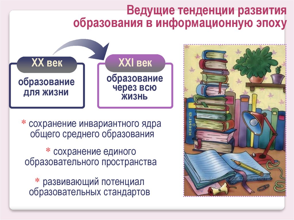 Методологические основы обучения презентация