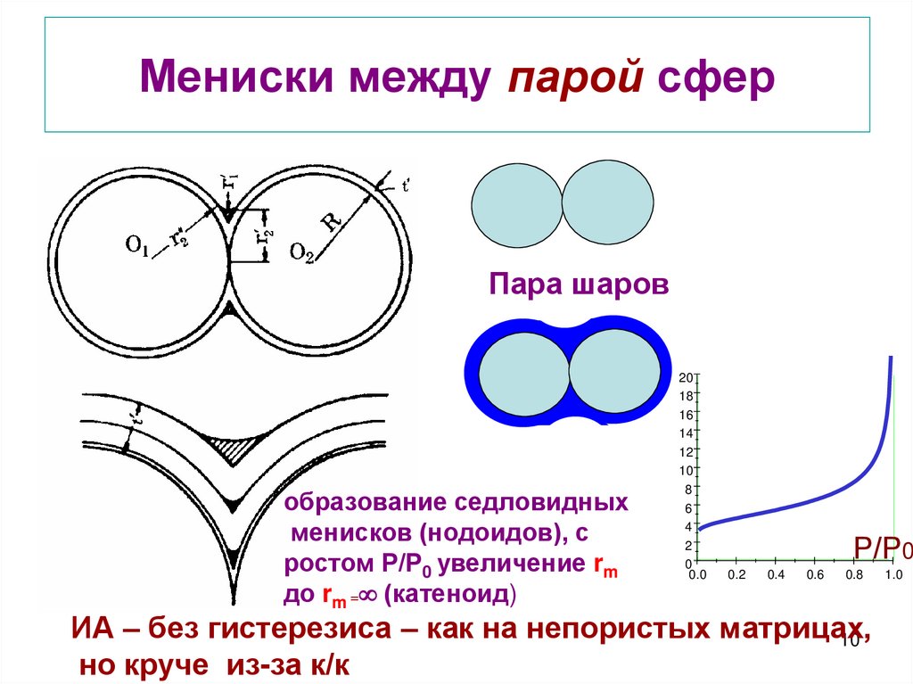 Чертёж мениска. Положительный мениск оптика. Деталь мениск в оптике. Положительный и отрицательный мениск.