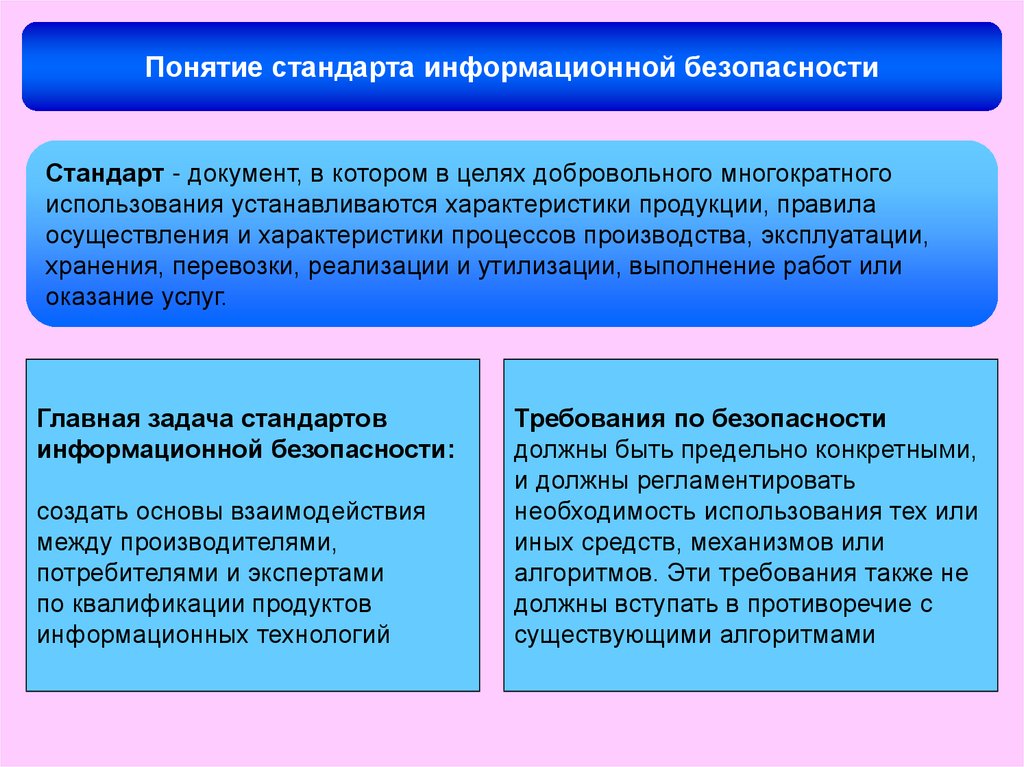 Цели добровольной. Понятие стандарт. Добровольное и многократное применение стандартов ответ. Понятия стандарт в ИТ. Под международными избирательными стандартами понимается….