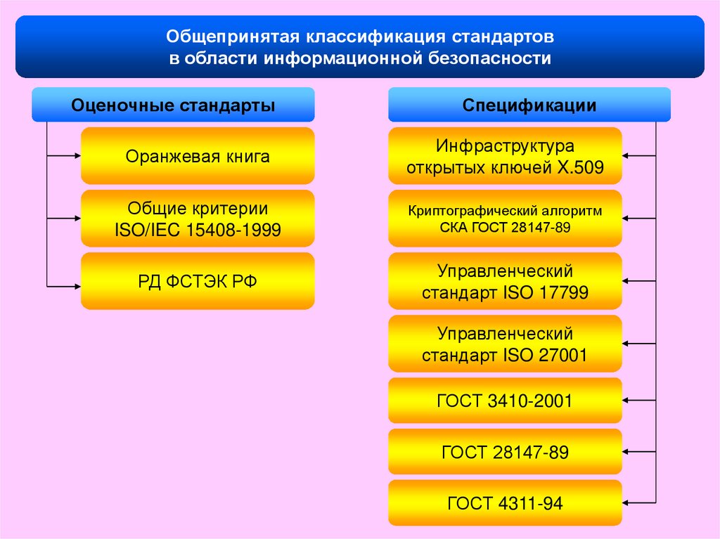 Стандарт информационных систем