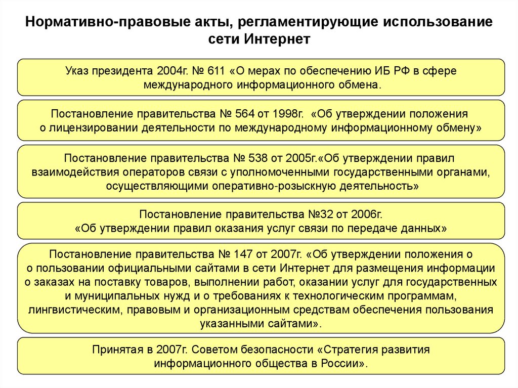 Объект воздействия