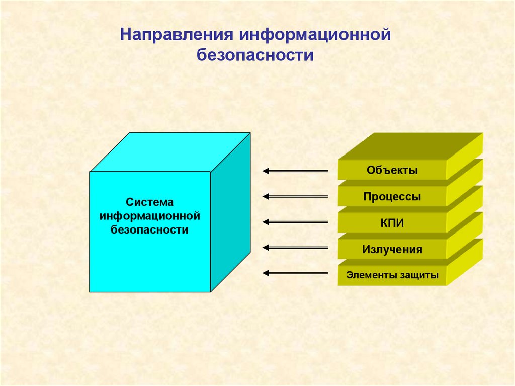 Предмет воздействия