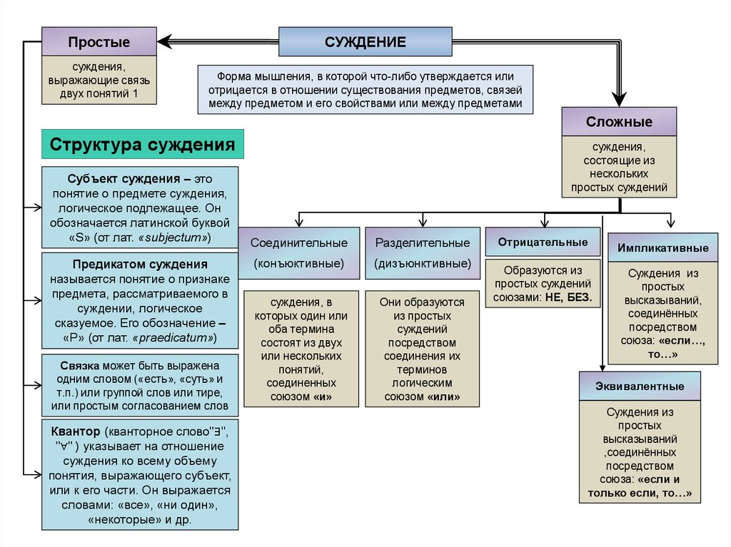 Торговля суждения