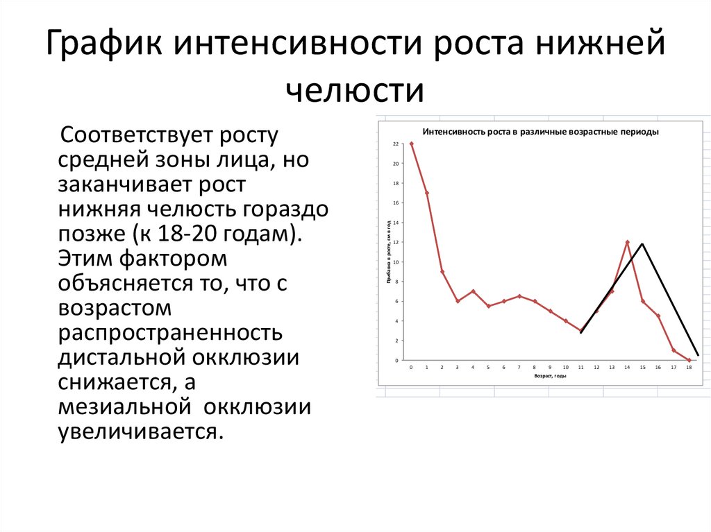 Рост нижний