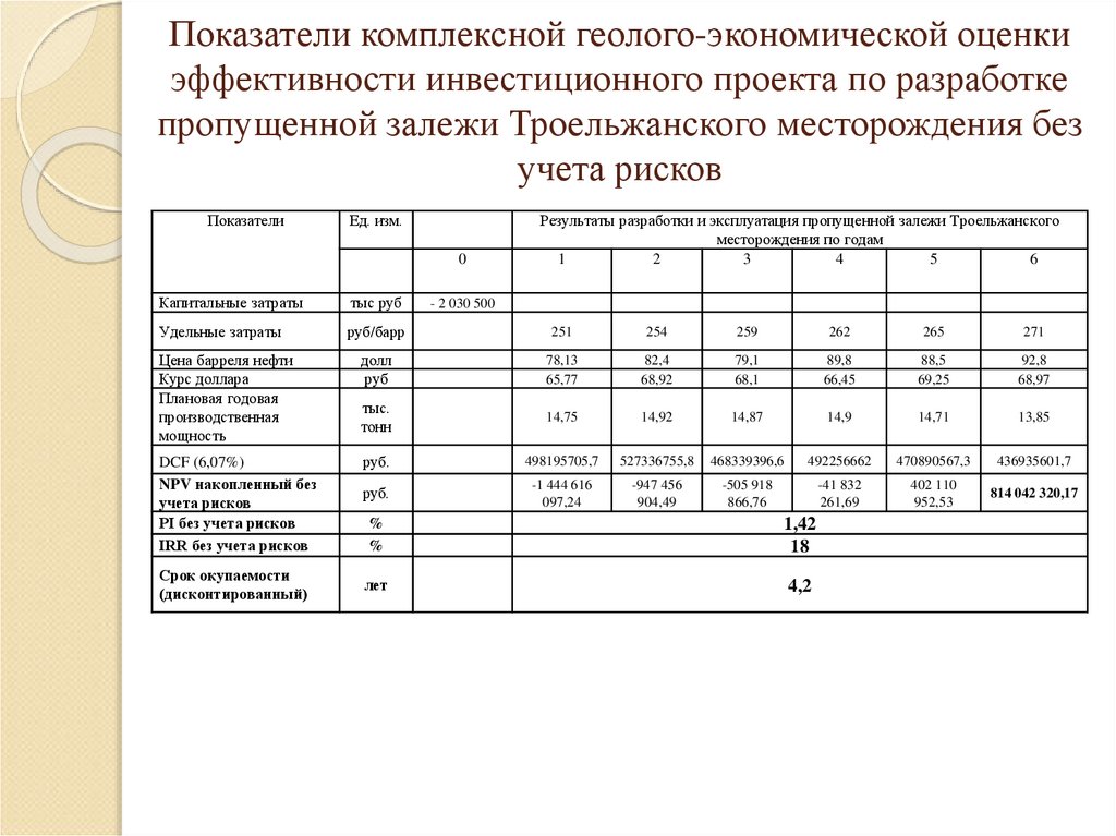 Л м теслюк а в румянцева оценка эффективности инвестиционного проекта