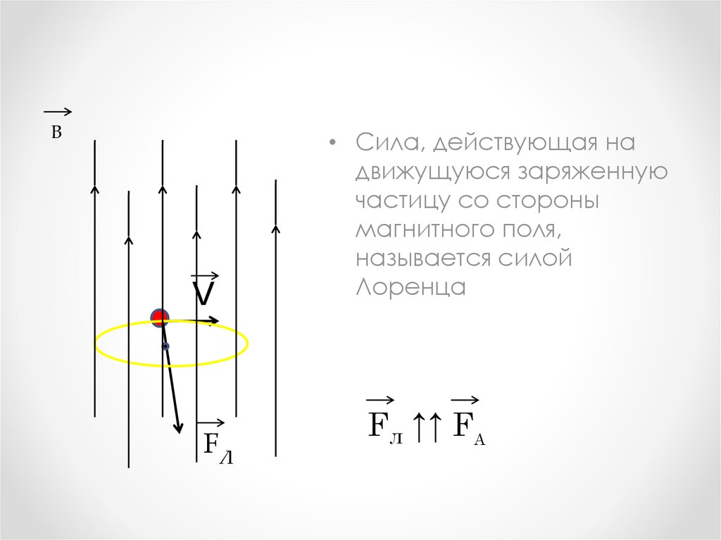 На рисунке 83 изображен проводник с током помещенный в магнитное поле стрелка указывает