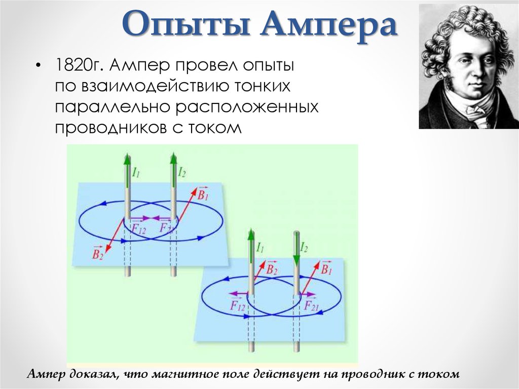 Как можно теперь объяснить молекулярные токи ампера. Опыт Андре Мари Ампера. Опыт Ампера магнитное поле. Опыт Ампера магнитное поле 8 класс. Опыт французского физика Андре Ампера 1820 г демонстрирует.