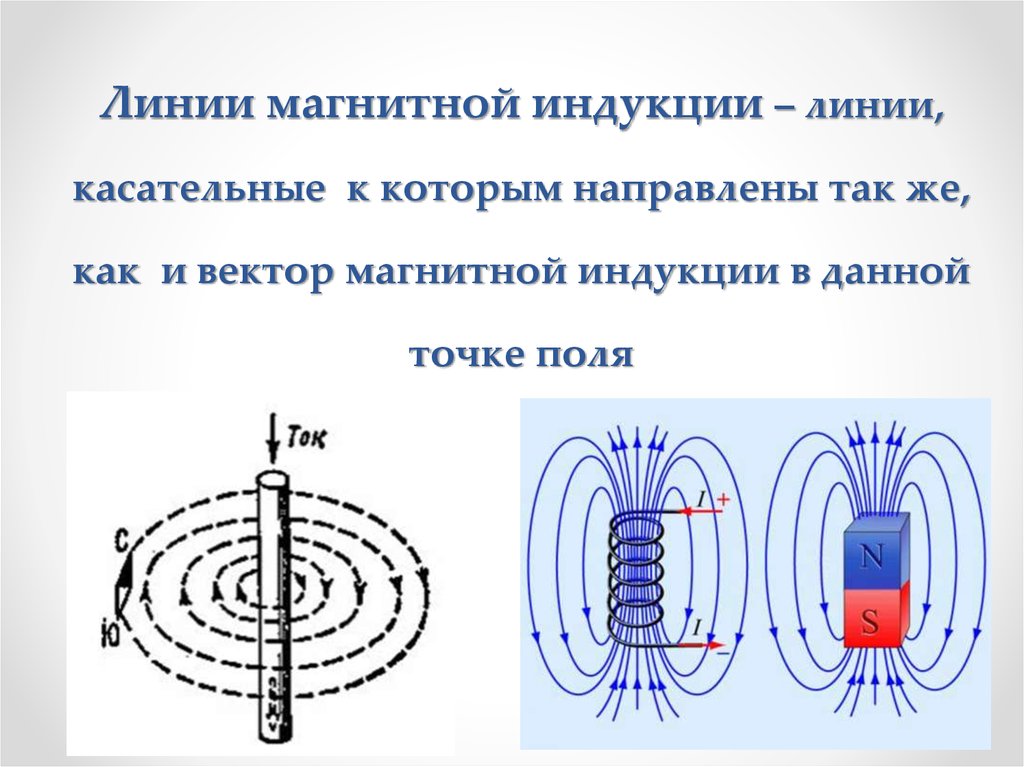 Линии магнитной индукции – линии, касательные к которым направлены так же, как и вектор магнитной индукции в данной точке поля