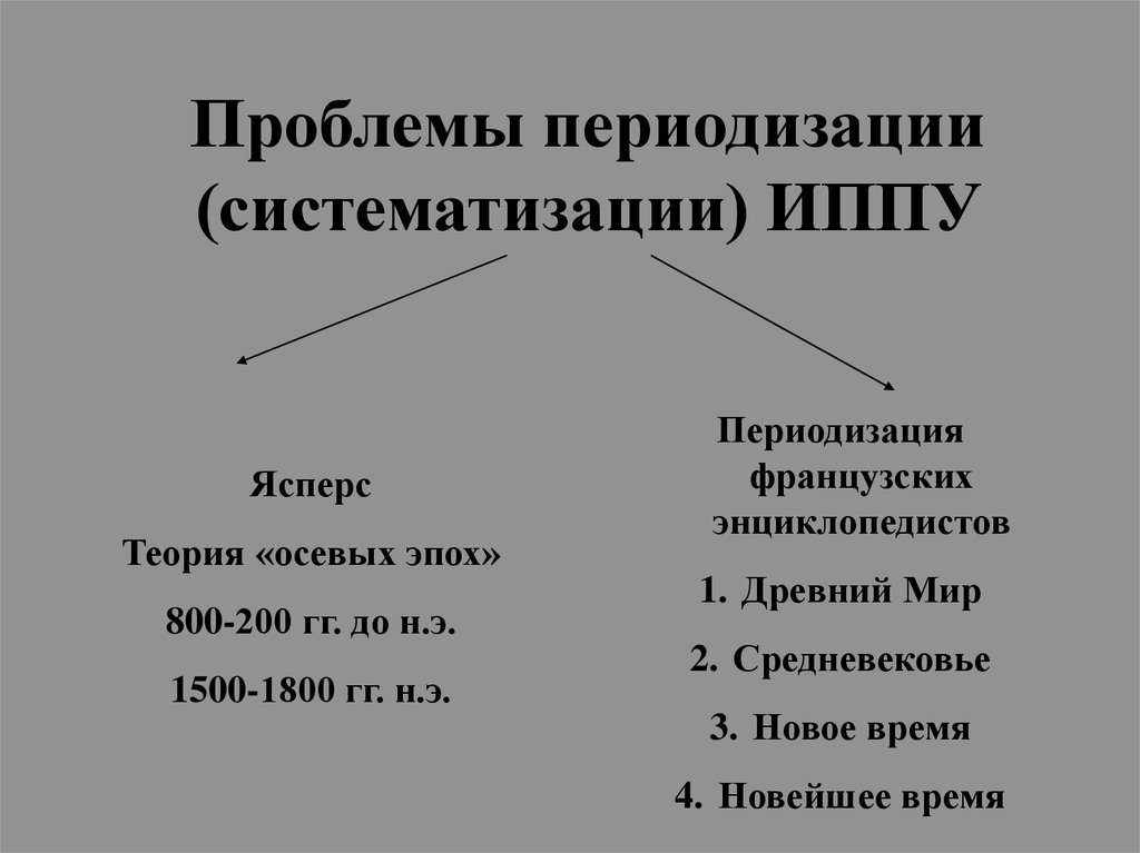 Проблема периодизации. Периодизация истории политико-правовых учений. Периодизация ИППУ. Периодизация истории политических учений. Подходы к периодизации ИППУ.