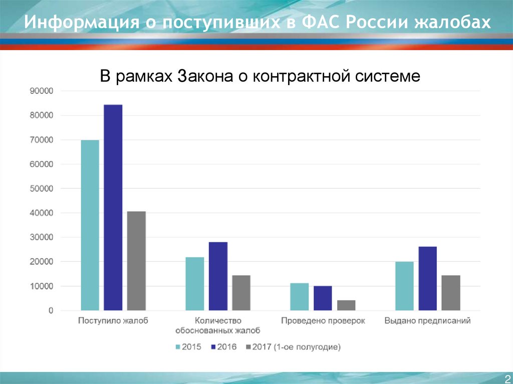 Деятельность фас презентация