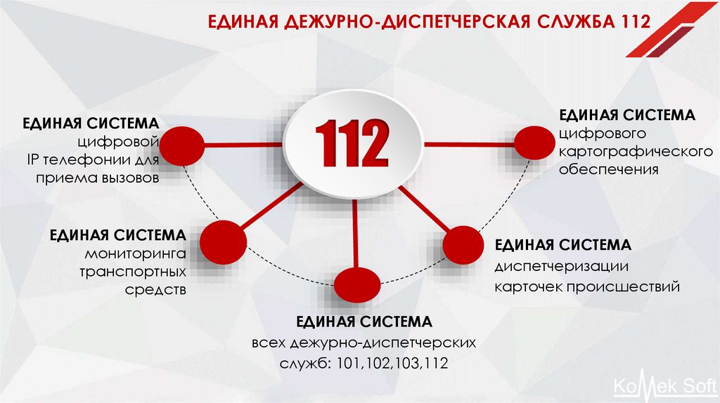 Единая служба сайтов. Структура службы 112. Статистика работы службы 112. Требования к дежурно диспетчерскому персоналу системы 112. 101 ЕДДС.