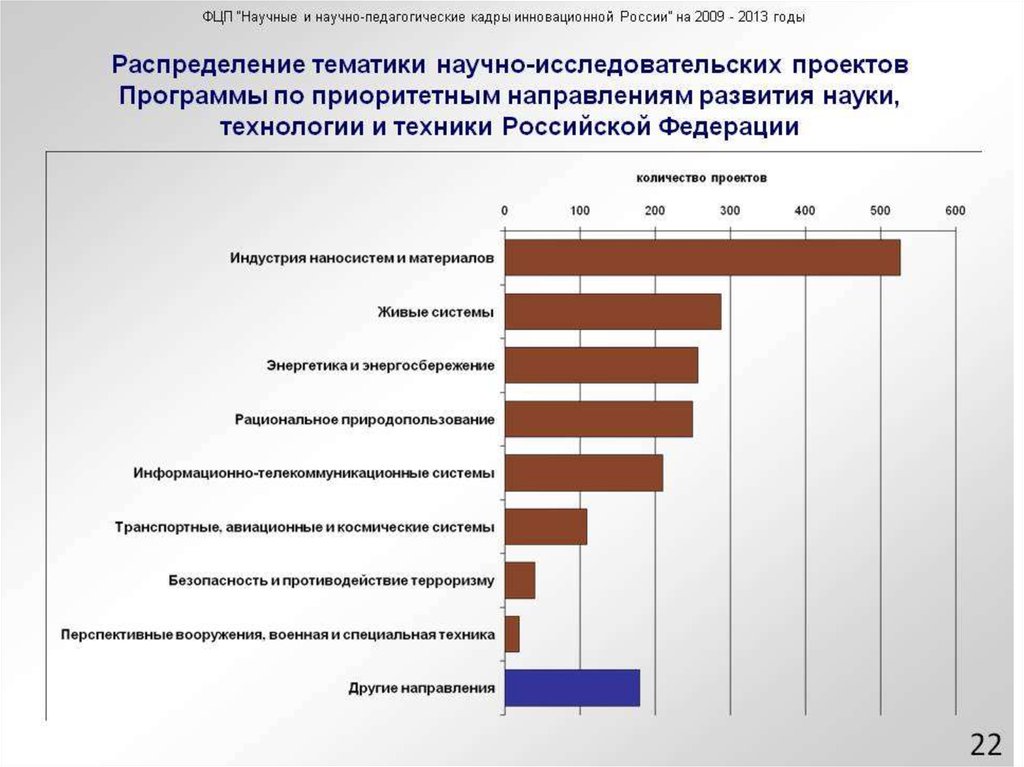 Развитие отрасли науки. Приоритетные направления науки. Перспективные направления развития России. Направления инновационной деятельности в науке. Приоритетные инновационные направления в РФ.