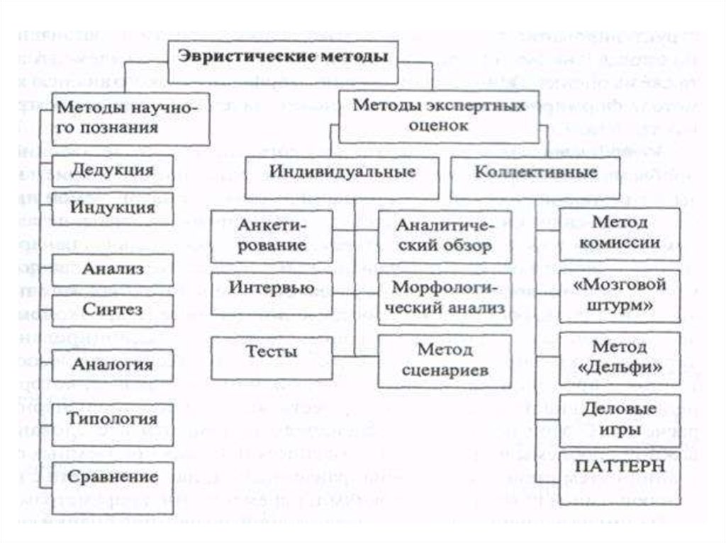 Отрасли научного знания