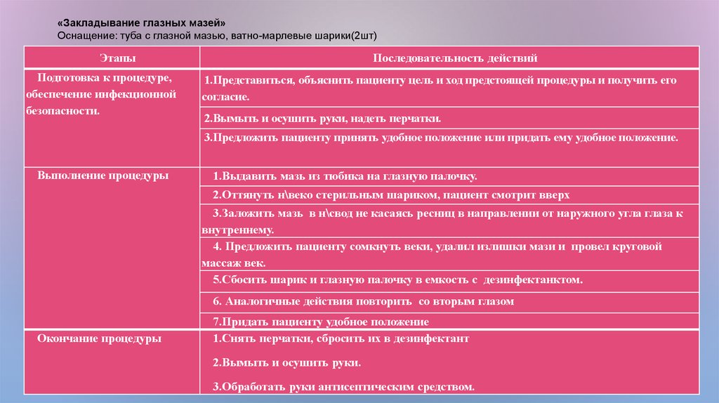 Алгоритм глаза. Алгоритм закладывания мази. Закладывание мази в глаза алгоритм. Закладывание глазной мази алгоритм. Особенности выполнения закладывания мази таблица.