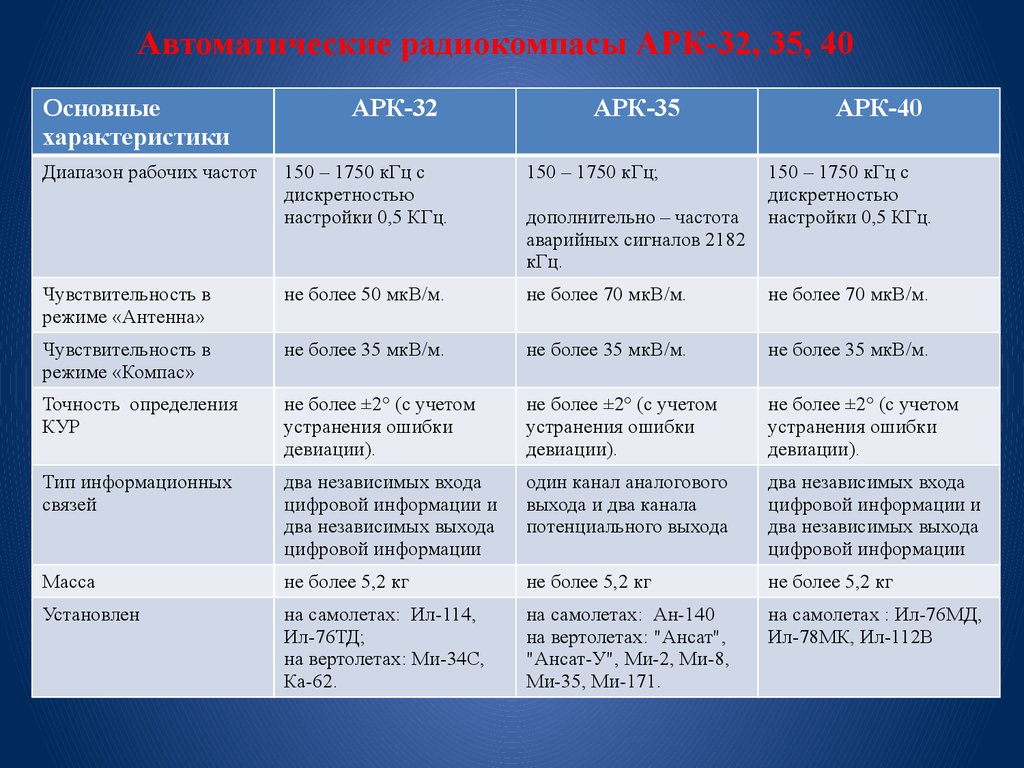 Широкий диапазон характеристик