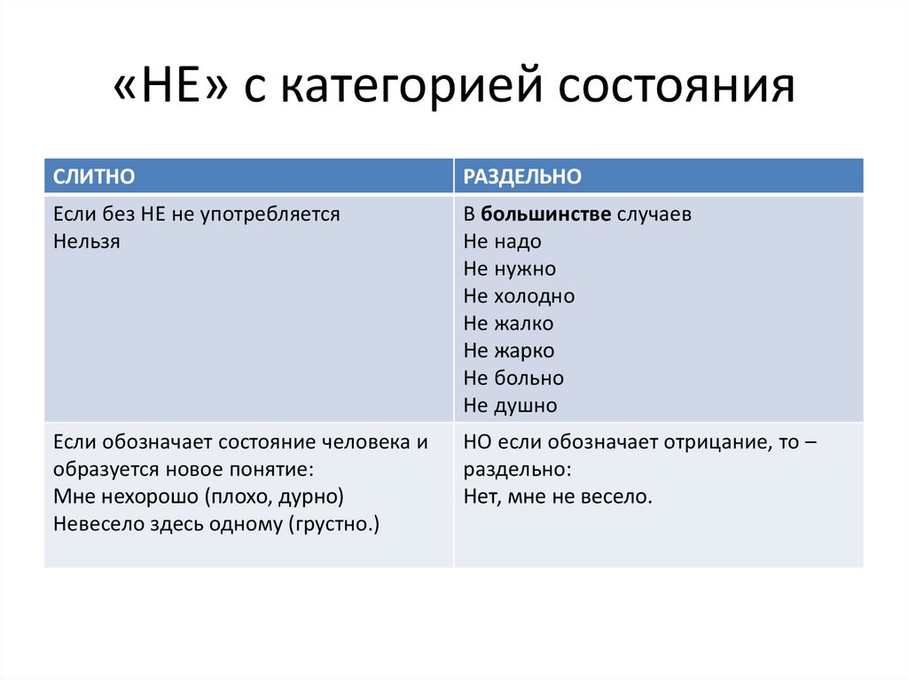 Как пишется не известно