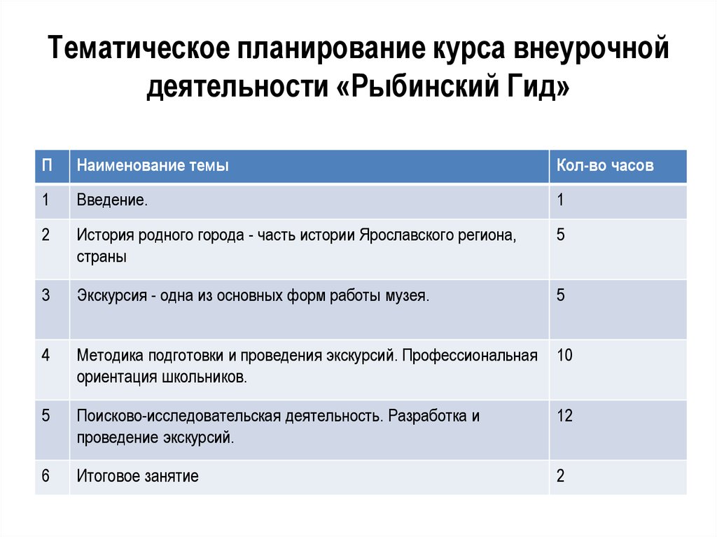 План курса. Тематическое планирование курса. Тематическое планирование внеурочной. Планировщик курсов. Холодная война тематический план курса.