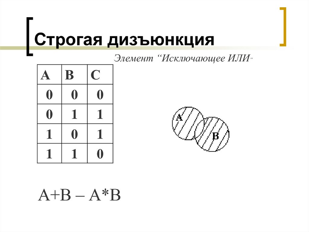 Логическая схема дизъюнкции