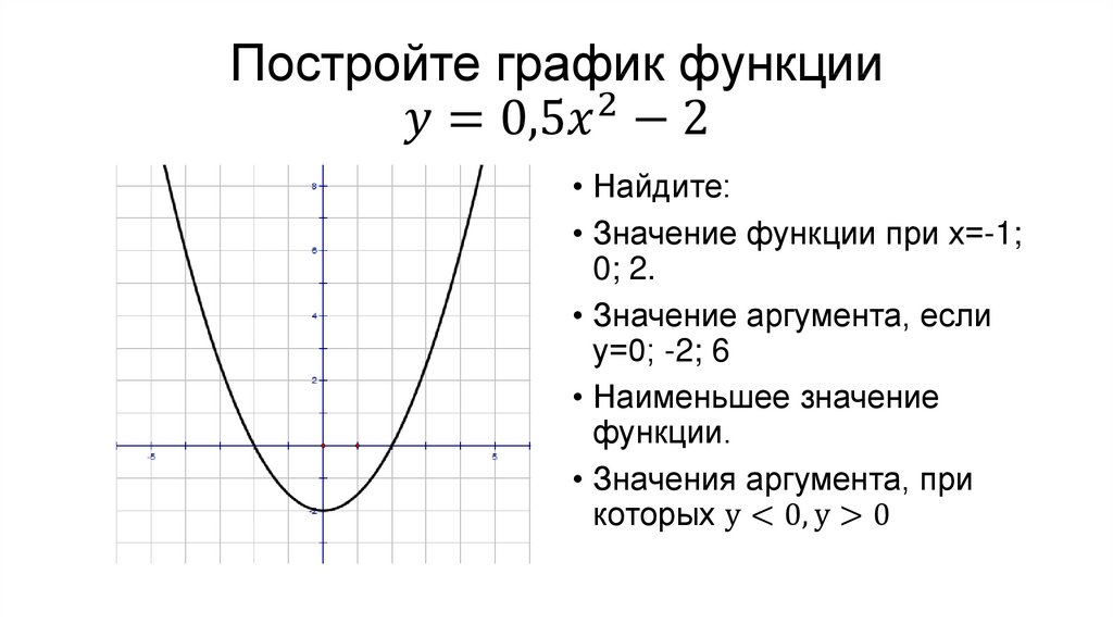 Постройте график функции y=0,5x^2-2