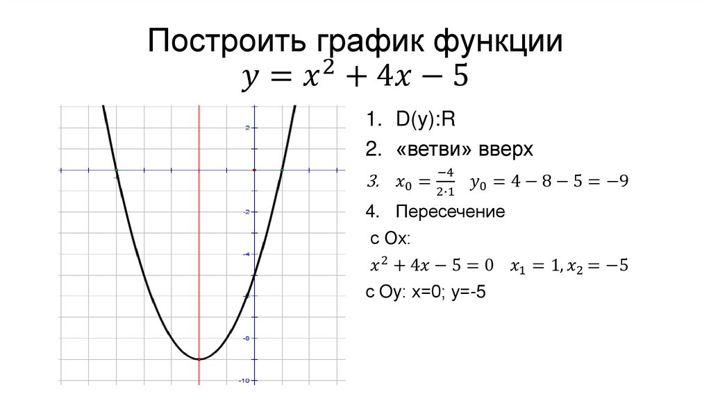 Построить график функции y=x^2+4x-5