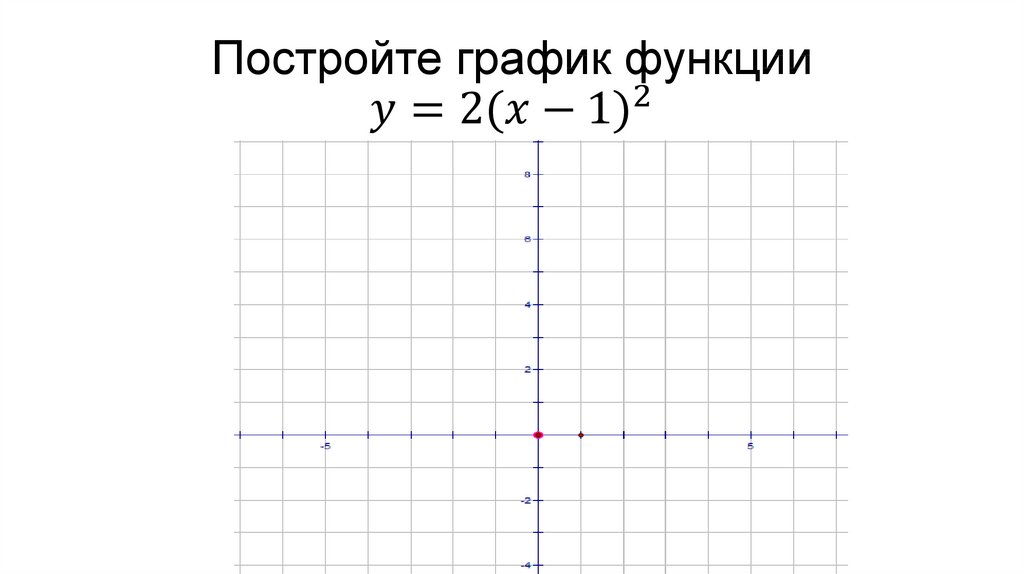 Постройте график функции y=2〖(x-1)〗^2