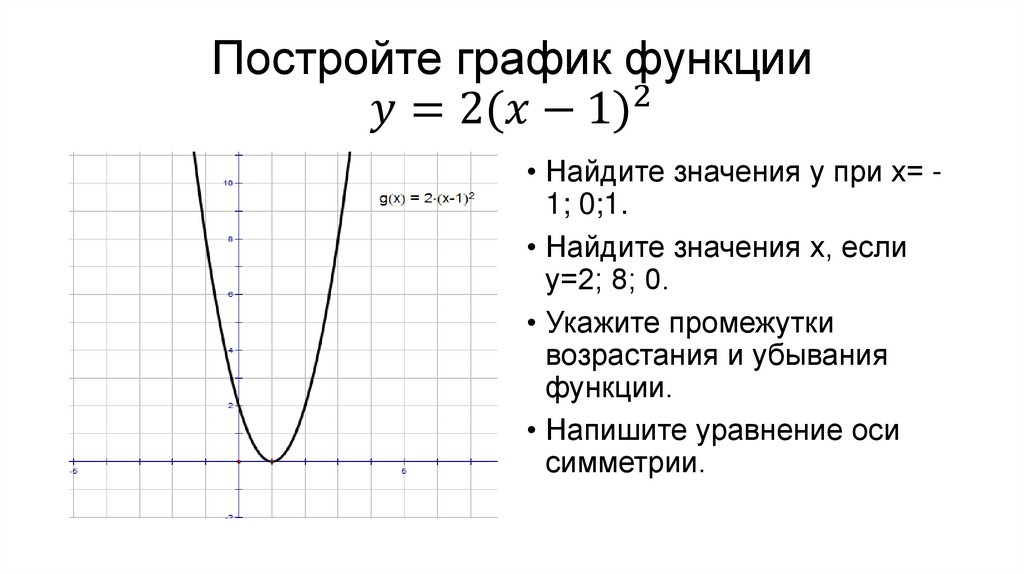 Постройте график функции y=2〖(x-1)〗^2