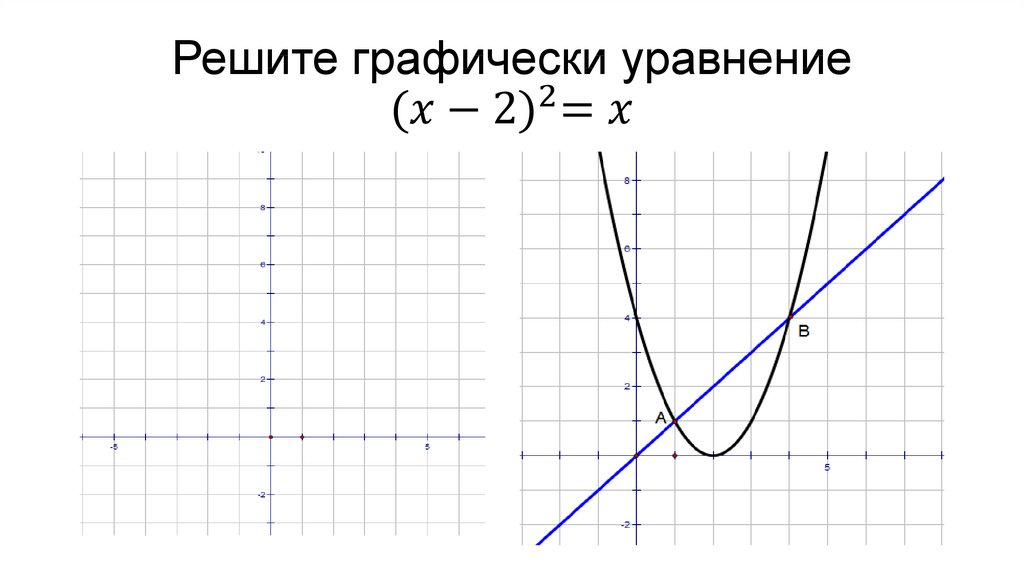 Решите графически уравнение 〖(x-2)〗^2=x