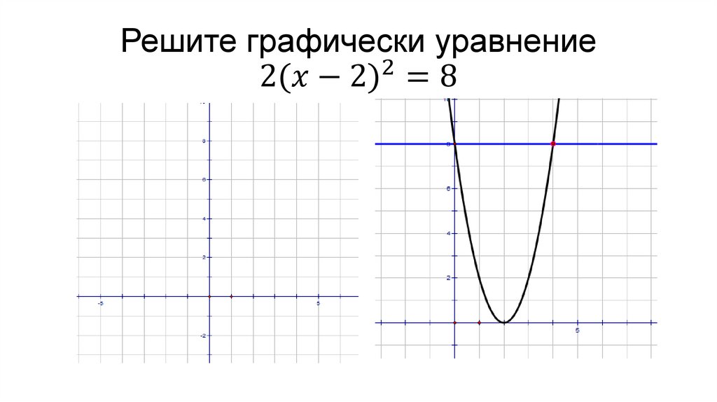 Решите графически уравнение 〖2(x-2)〗^2=8
