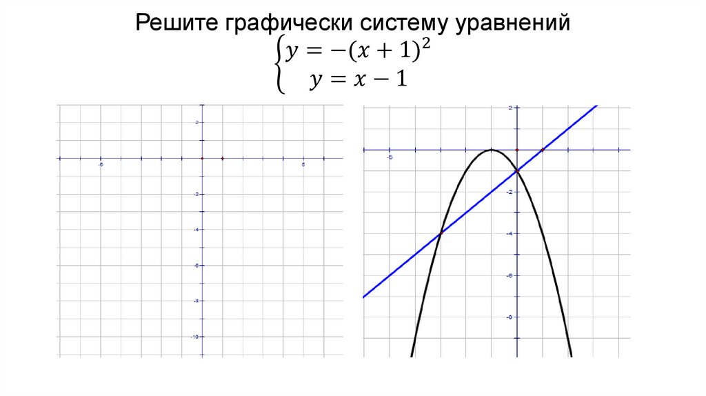 Решите графически систему уравнений {█(y=-〖(x+1)〗^2@y=x-1)┤