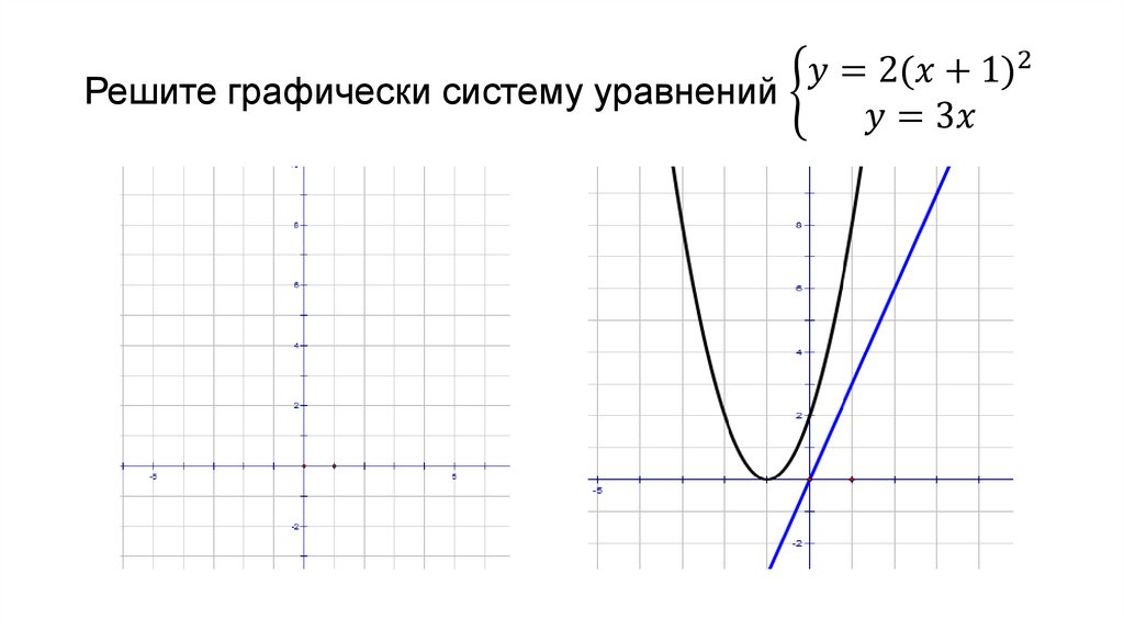 Решите графически систему уравнений {█(y=2〖(x+1)〗^2@y=3x)┤
