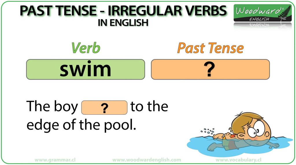 Глагол run в present continuous. Swim Irregular verbs.