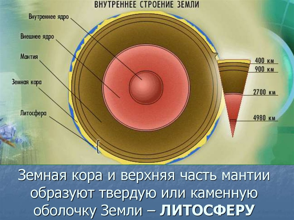 Земная кора верхняя часть литосферы 5 класс география презентация