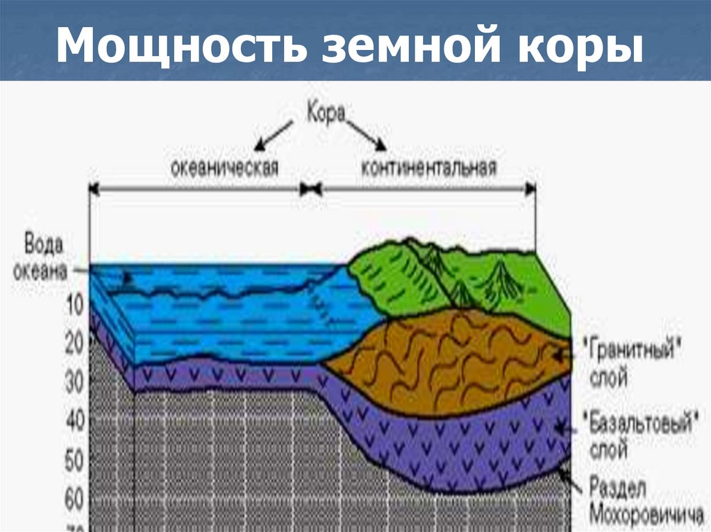 Наименьшая мощность земной коры