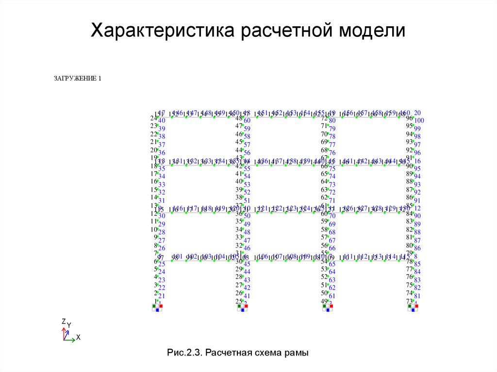 Технологическая инфраструктура ОРЭ