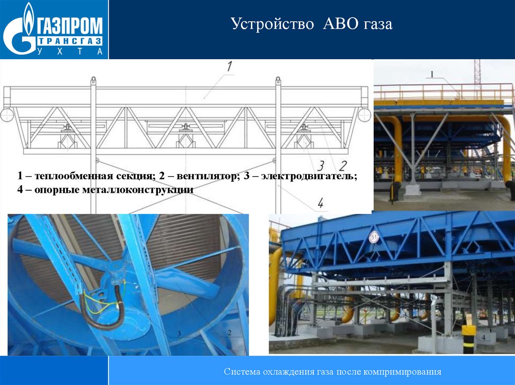 Охлаждение газа. Аппарат воздушного охлаждения АВО Газпром. Дефлектор АВО газа. Вентилятор АВО газа. Установка охлаждения газа.