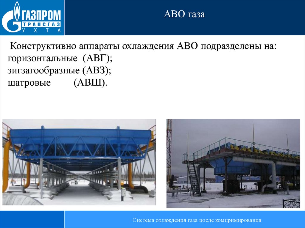 Аво. Аппарат воздушного охлаждения газа авг-85мг. Аппарат воздушного охлаждения газа концевой АВО-3.2. Крезо Луар АВО газа. АВО газа на компрессорных станциях.