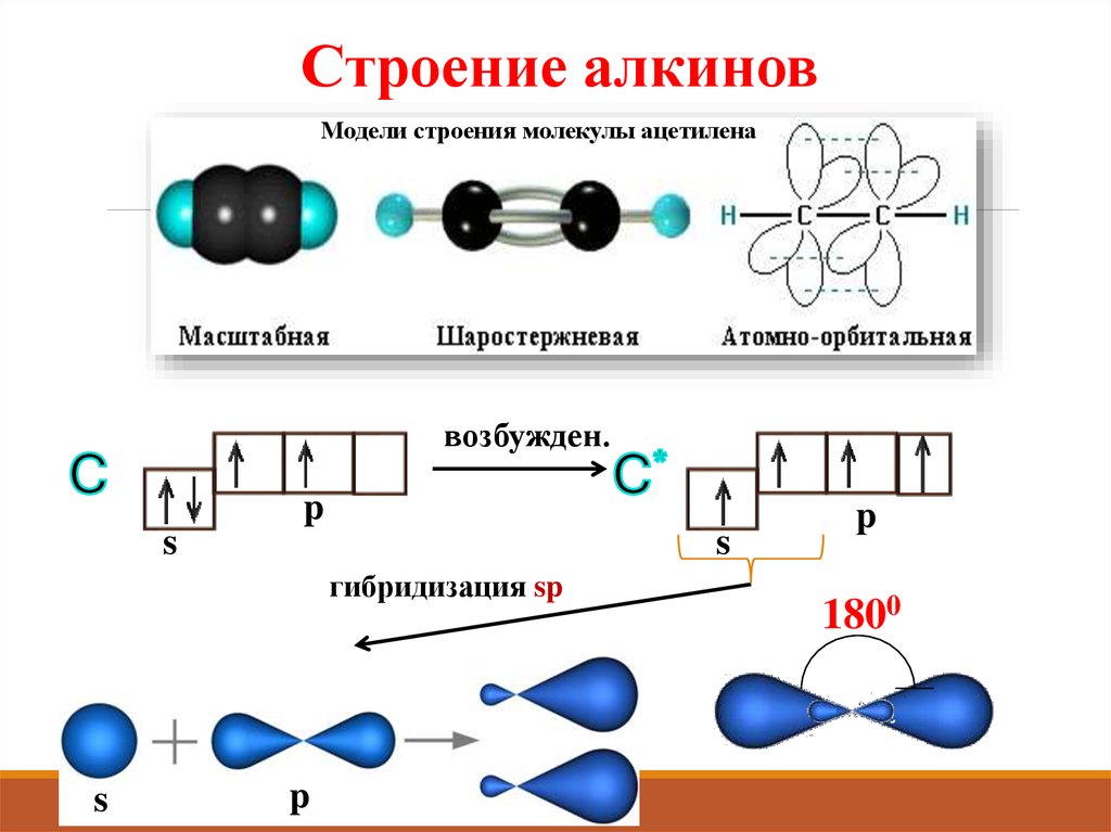Гибридизация атома углерода в молекуле ацетилена. Электронное и пространственное строение ацетилена. Алкины строение молекулы. Строение алкинов SP гибридизация. Пространственное строение ацетилена.