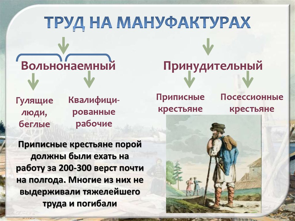 Что создавалось трудом рабочего первые российские мануфактуры 3 класс 21 век презентация