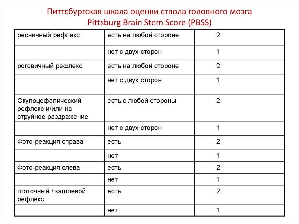 Шкала оценки. Питтсбургская шкала оценки ствола головного мозга. Питтсбургская шкала оценки ствола головного мозга Pittsburg Brain Stem score. Питтсбургская шкала оценки состояния ствола. Шкалы оценки качества по.