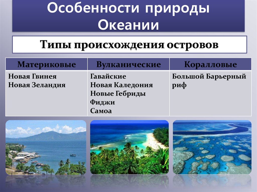Особенности природы Океании