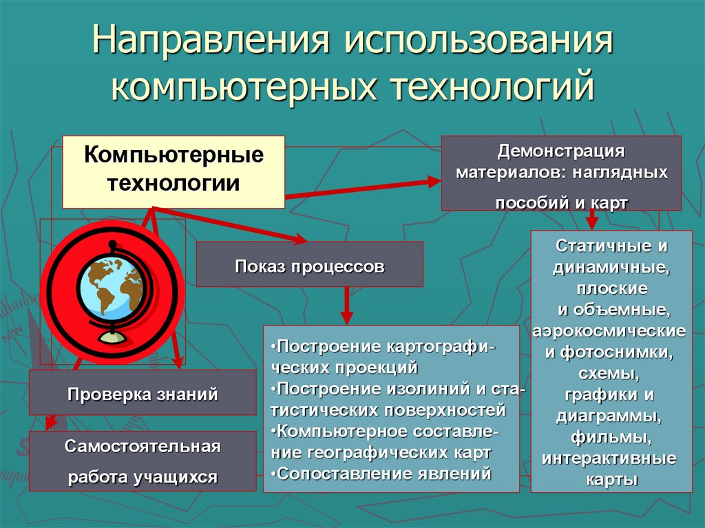 Направления развития цифровых технологий. Направления использования компьютерных технологий. Основные направления использования компьютера. Основные направления использования компьютерных технологий. Информационные технологии обучения географии.