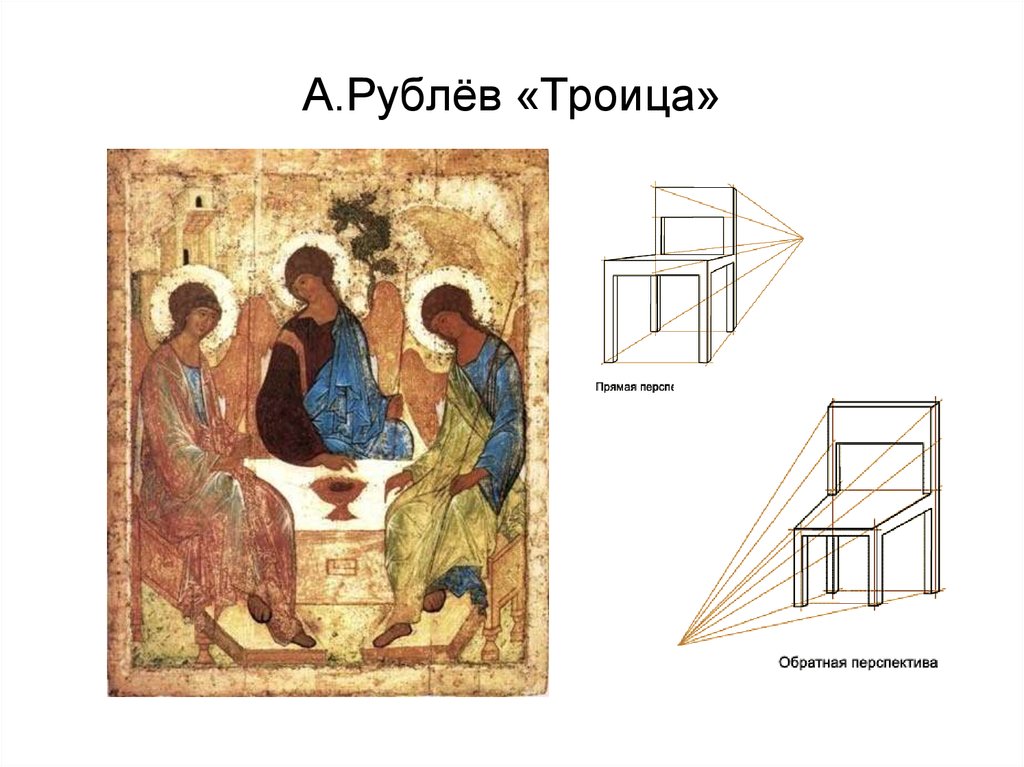 Соотнесите название картины и автора а рублев