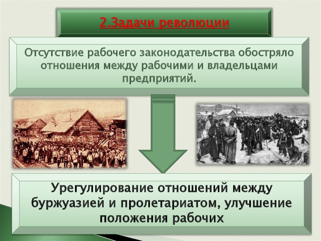 Рабочее законодательство при александре 3. Буржуазия и пролетариат. Свержение монархии Дата. Отношение буржуазии к Февральской революции.