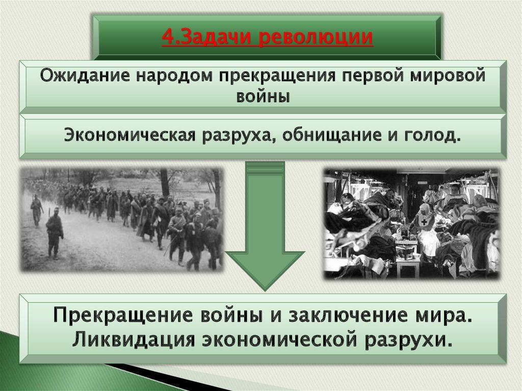 Презентация на тему двоевластие в россии 1917 г