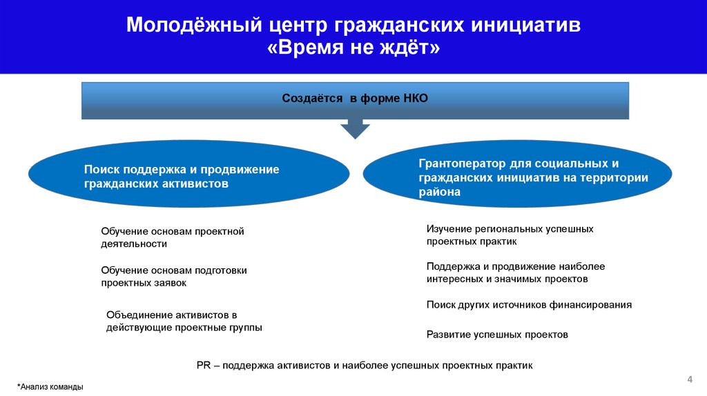 Нко союз женских сил по поддержке гражданских инициатив и проектов