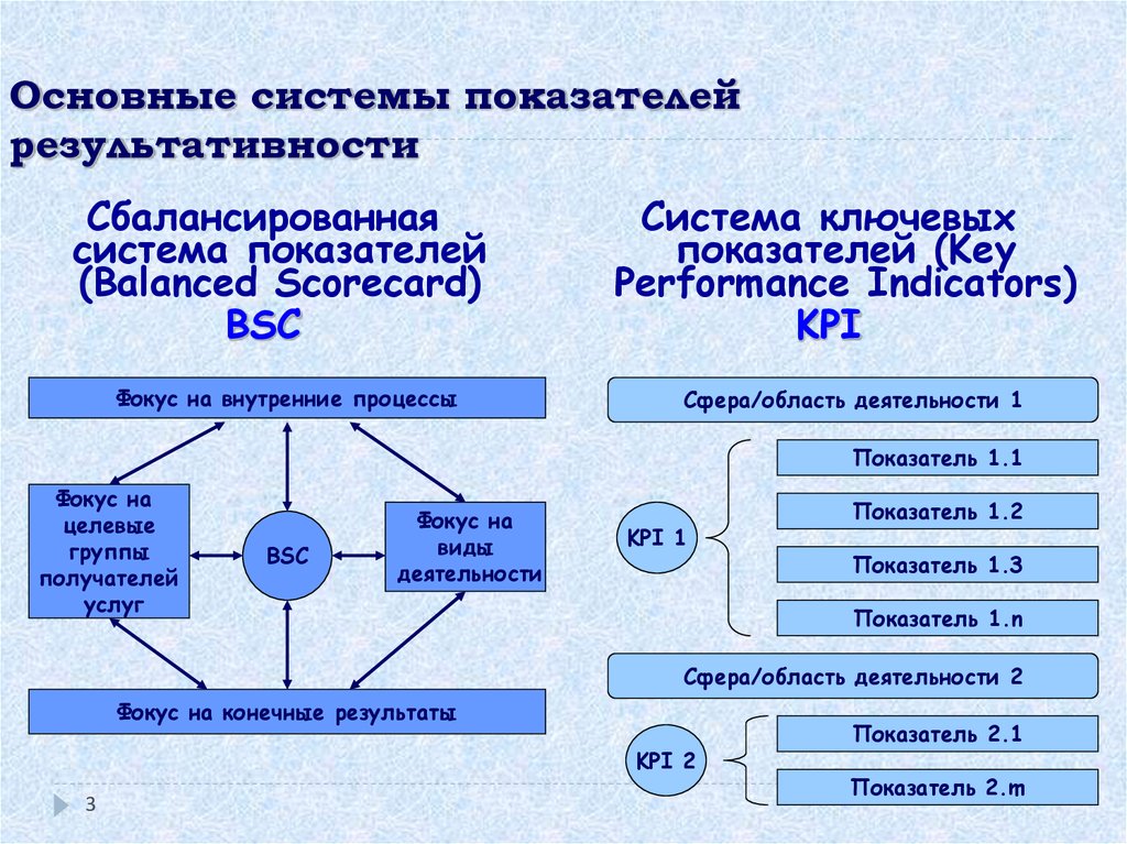 Федеральный проект оздоровление волги основные положения цели и показатели