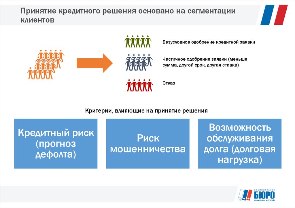 Kreditnye reshenij отписаться. Цепочка принятия решений по кредиту в банке. Схема работы бюро кредитных историй. Кредитные решения экран примеры. Бюро кредитных историй презентация.