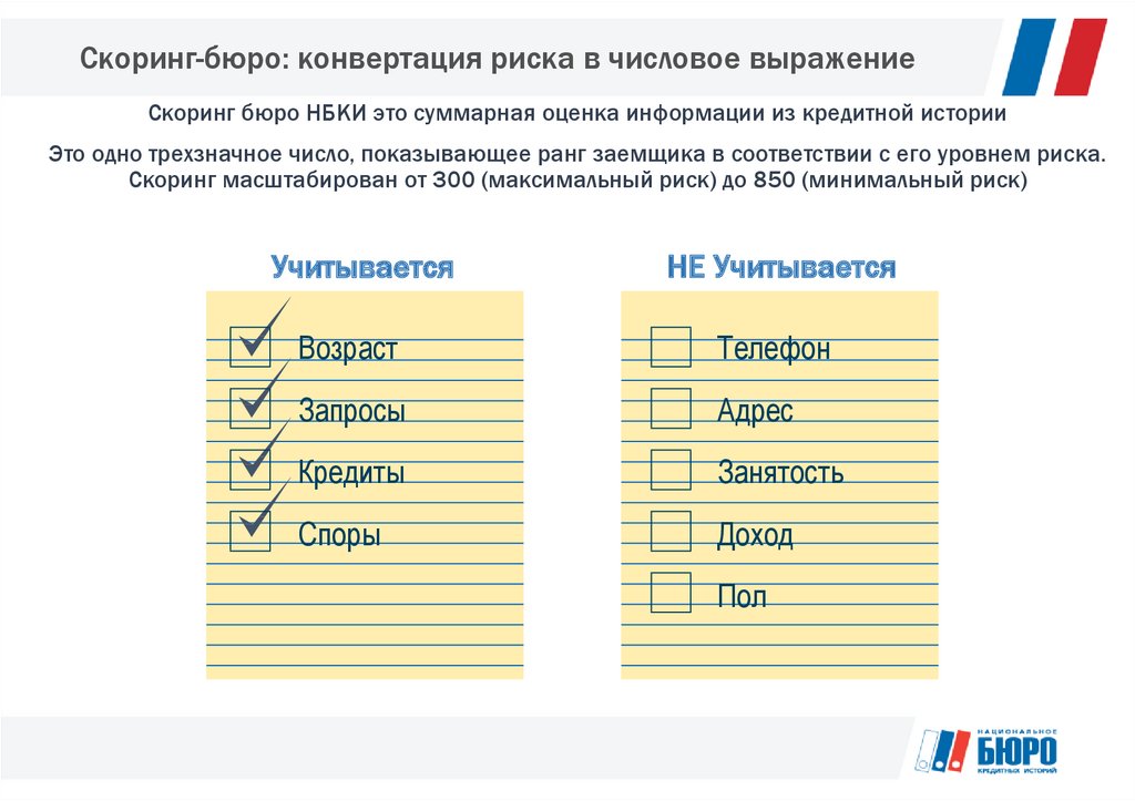 Ао скоринг бюро. Скоринг бюро.