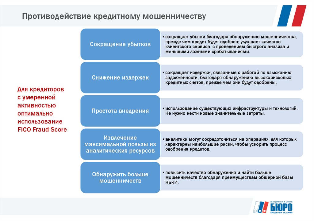 Политика противодействия мошенничеству. Противодействие мошенничеству. Виды кредитного мошенничества. Виды мошенничества в сфере кредитования. Виды мошенничество с кредитами.