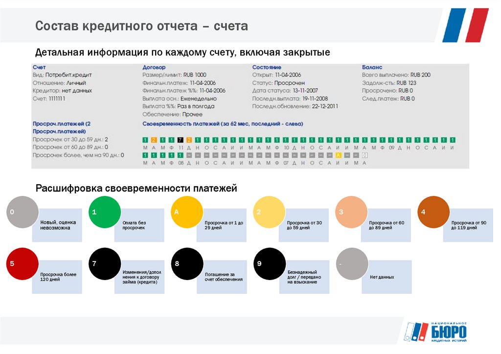 Список бюро кредитных историй